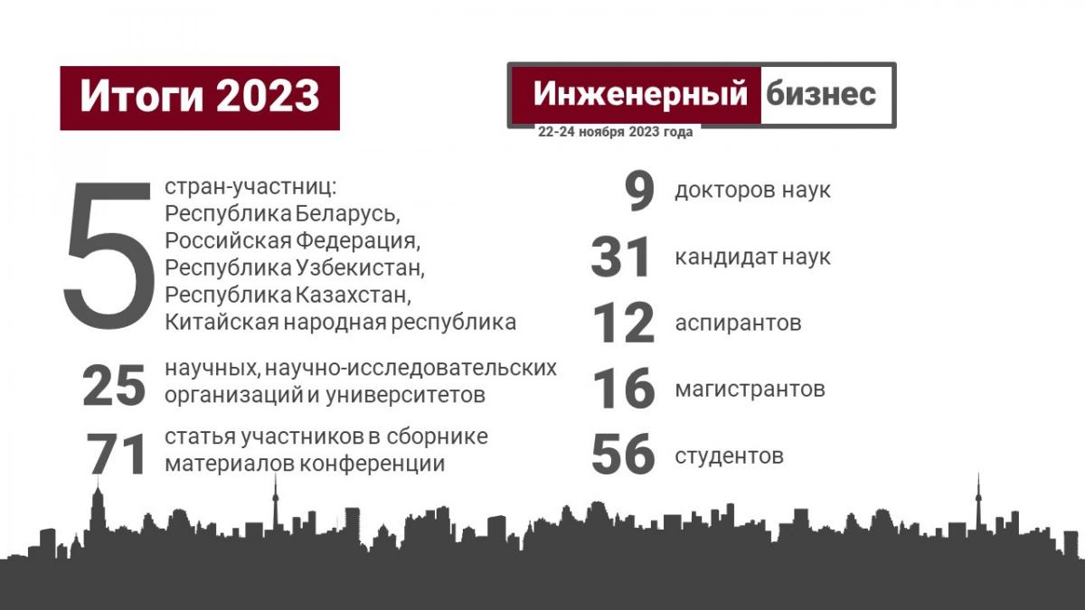 2023 Приглашение на конференцию БНТУ Инженерный бизнес с итогами.jpg